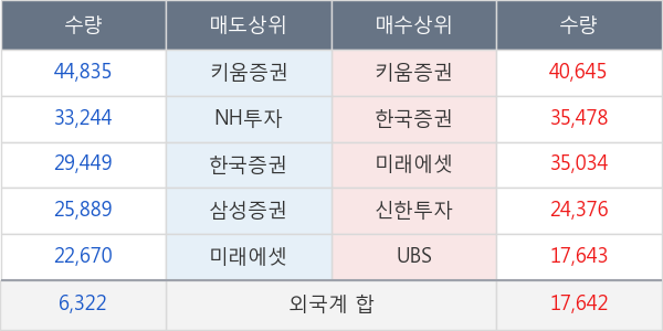 썸에이지