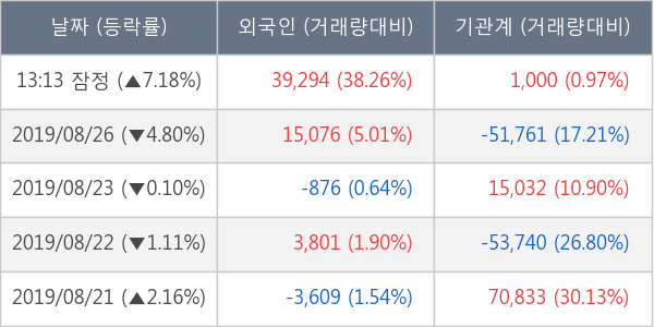 포스코 ICT