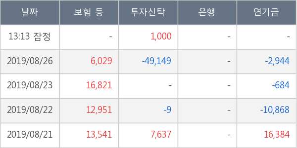 포스코 ICT