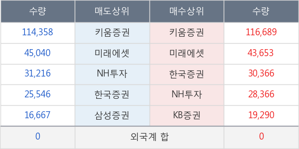 하이트진로홀딩스우