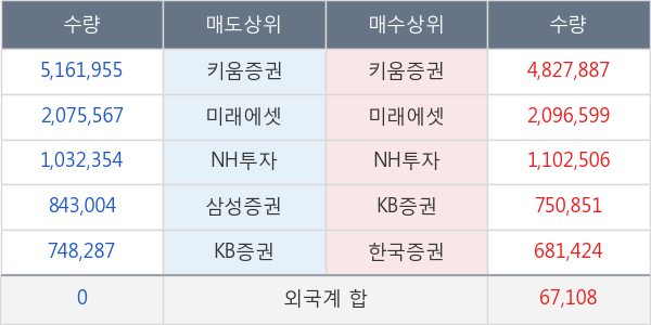 신성통상