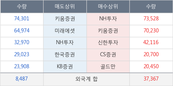 아남전자