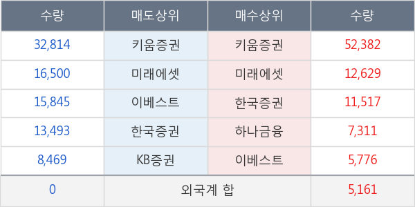 마이크로컨텍솔