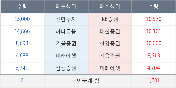 한솔로지스틱스