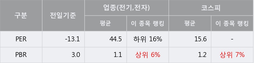 '아남전자' 5% 이상 상승, 주가 반등 흐름, 단기 이평선 정배열 유지