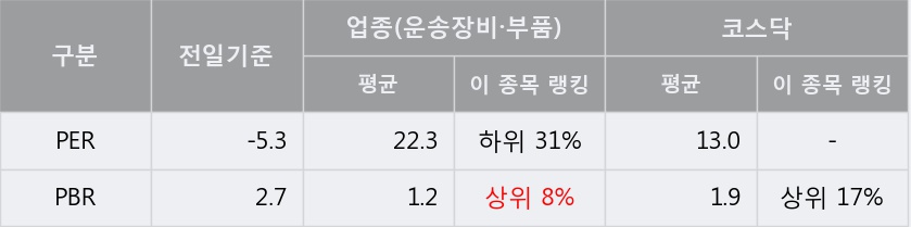 '중앙오션' 10% 이상 상승, 주가 상승 흐름, 단기 이평선 정배열, 중기 이평선 역배열