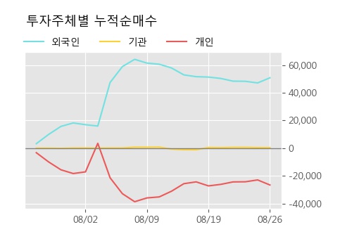 '일진전기' 5% 이상 상승, 주가 상승 흐름, 단기 이평선 정배열, 중기 이평선 역배열