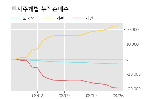 '호전실업' 5% 이상 상승, 주가 상승 중, 단기간 골든크로스 형성