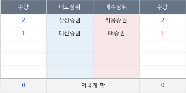 대한방직