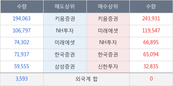 대우부품