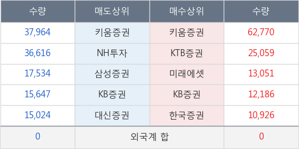 한솔제지