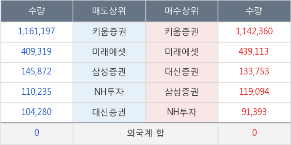 삼륭물산