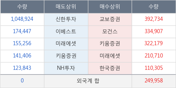 상보