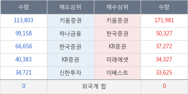 더블유에프엠