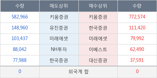 웰크론강원