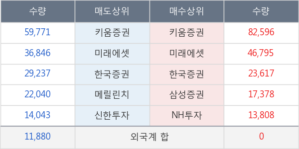 알테오젠