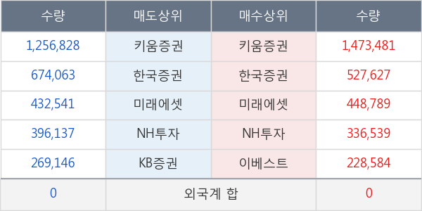 썸에이지