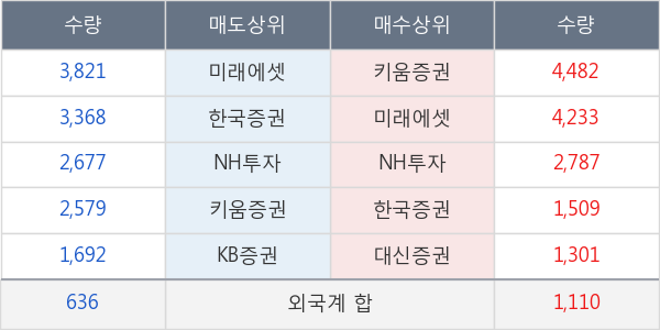 세종공업