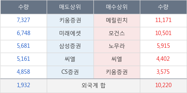 한국타이어앤테크놀로지