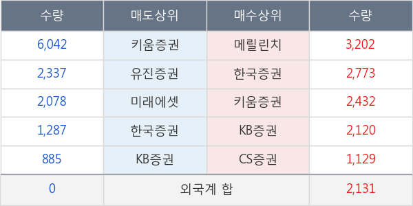 아세아제지