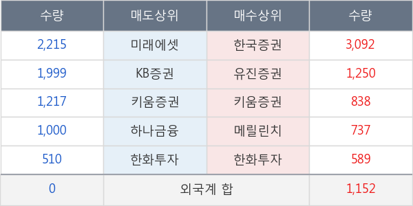 에쓰씨엔지니어링