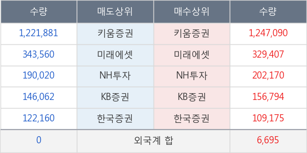 미스터블루