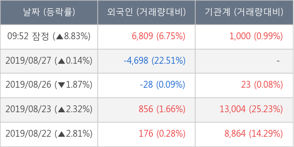 신원종합개발