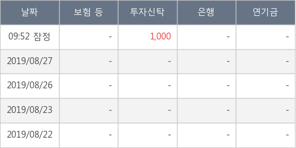 신원종합개발