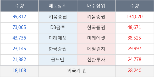 동양물산