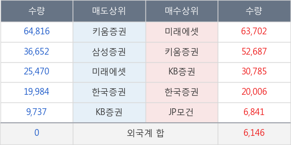 에코플라스틱