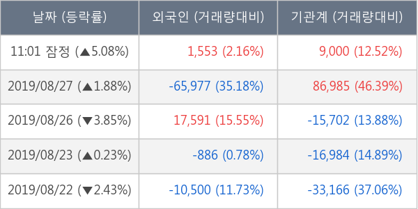 대한해운