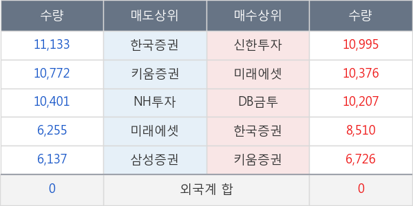 파멥신