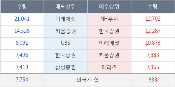 오스코텍