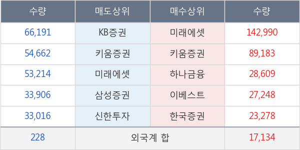 휘닉스소재