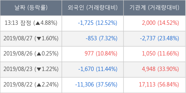 한라홀딩스