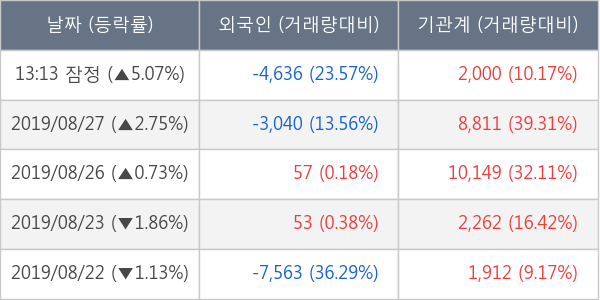 동원시스템즈