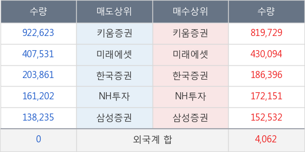 체리부로