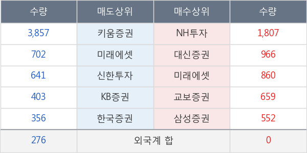 바이오제네틱스