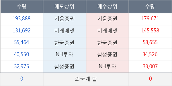 셀리버리