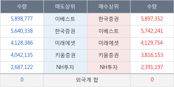 KODEX 코스닥150 레버리지