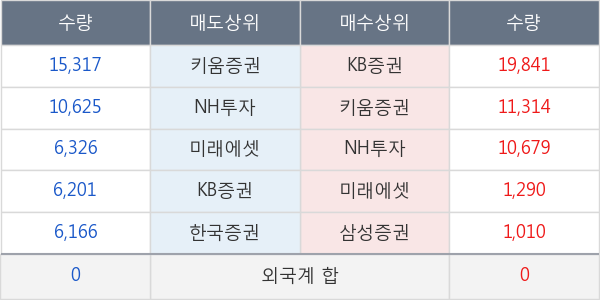 KOSEF 코스닥150선물레버리지