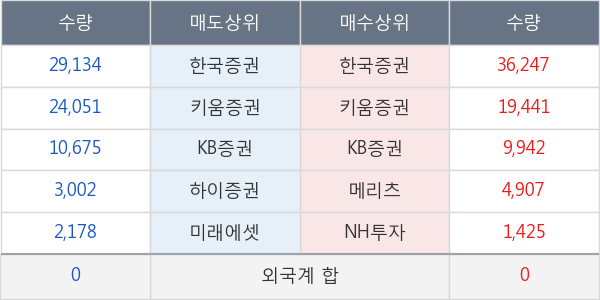 KBSTAR 코스닥150선물레버리지