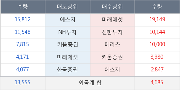 금호에이치티