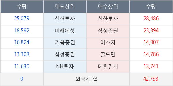 쌍용차