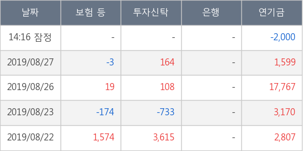 부광약품