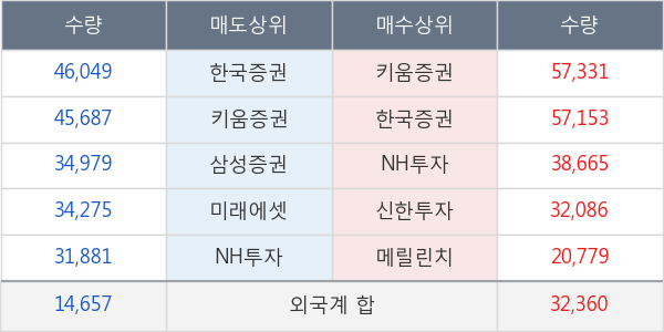 프로스테믹스