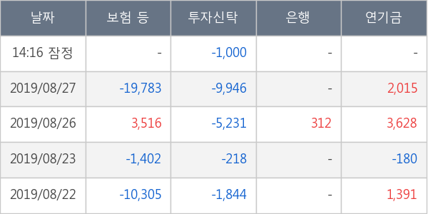 삼천당제약