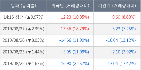 셀트리온헬스케어