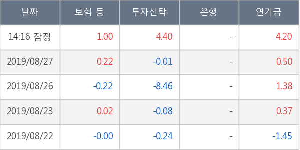 셀트리온헬스케어