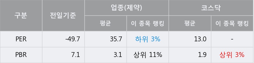 '코미팜' 10% 이상 상승, 주가 5일 이평선 상회, 단기·중기 이평선 역배열